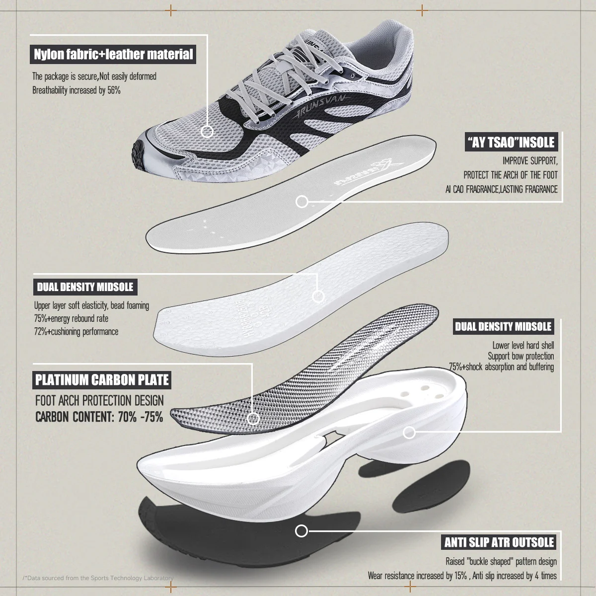IRUNSVAN Karbon Plakalı Koşu A - Carbon Plate Marathon Racing Shoes incelemesi ve fiyatı