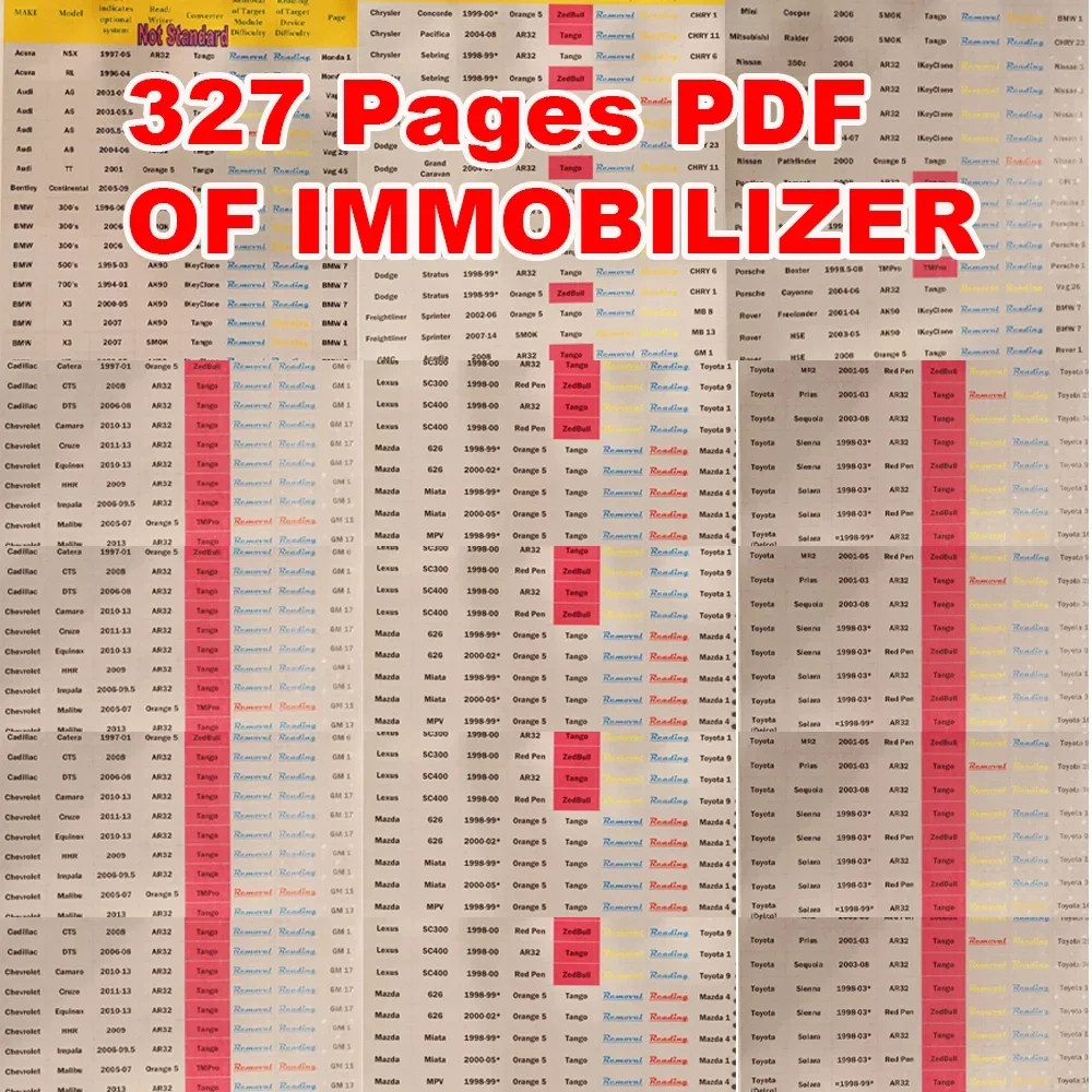 Advanced Automotive Immobilizer Programming ECU Software Diag Repair Tool 327 Pages Car Control Box for ZED BULL ORANGE 5 XPROG