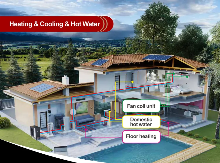 【2026】الصين حار بيع R32 DC العاكس الكل في واحد مضخة الحرارة الهواء إلى الماء مضخة الحرارة التبريد التدفئة الماء الساخن