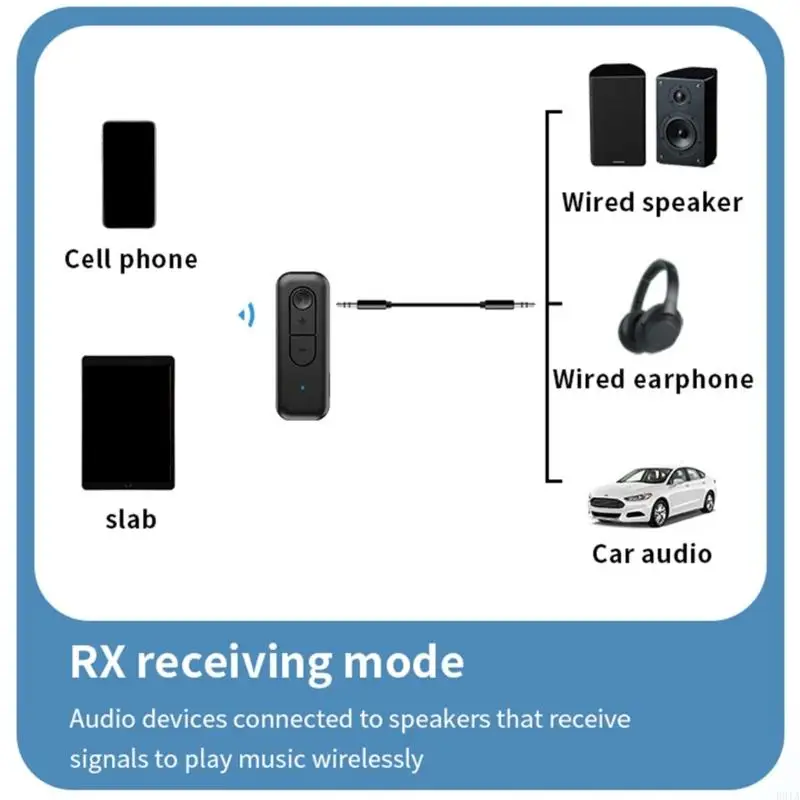 R91A 1200 Мбит / с Слуховой адаптер Bluetooth-совместимый беспроводной беспроводной подключение
