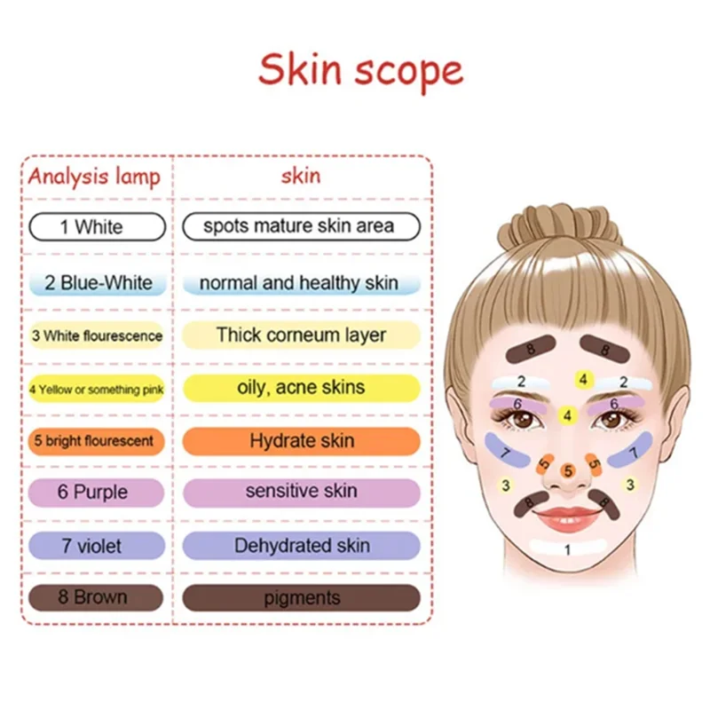 【Buy It Now】Professional Lamp Skin UV Analyzer Wood Lamp Facial Skin Test Machine Facial Skin Diagnostic Device EU Plug