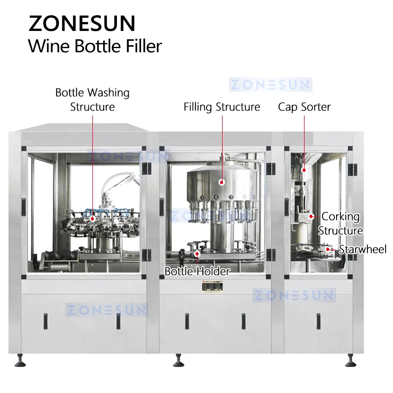 Zonesun ZS-AFC883W Macchina per il rifornimento e il risciacquo monoblocco per l'imballaggio del vino