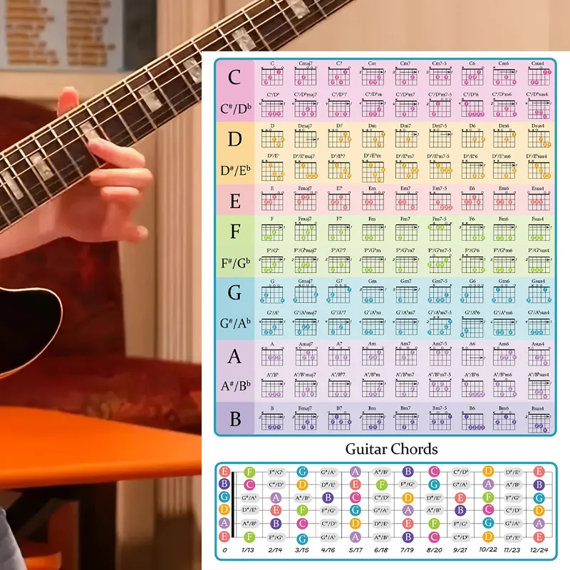 Guitar Chord Chart Poster Laminated For Beginner Perfect Guitar Reference Poster for Learning and Teaching