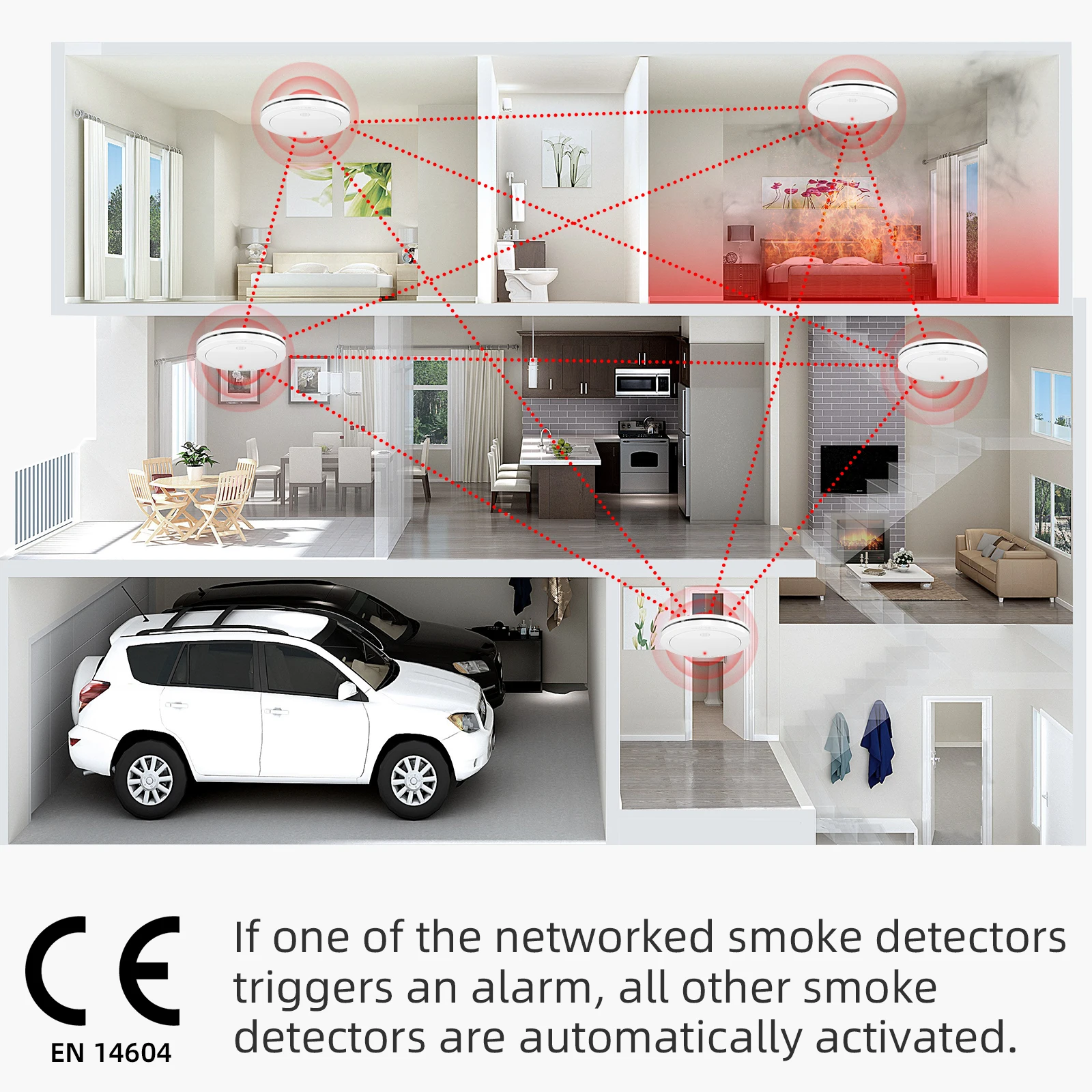 CPVAN Detector de humo interconectado inalámbrico + calor + equipo de alarma de monóxido de carbono para sistema de seguridad del hogar