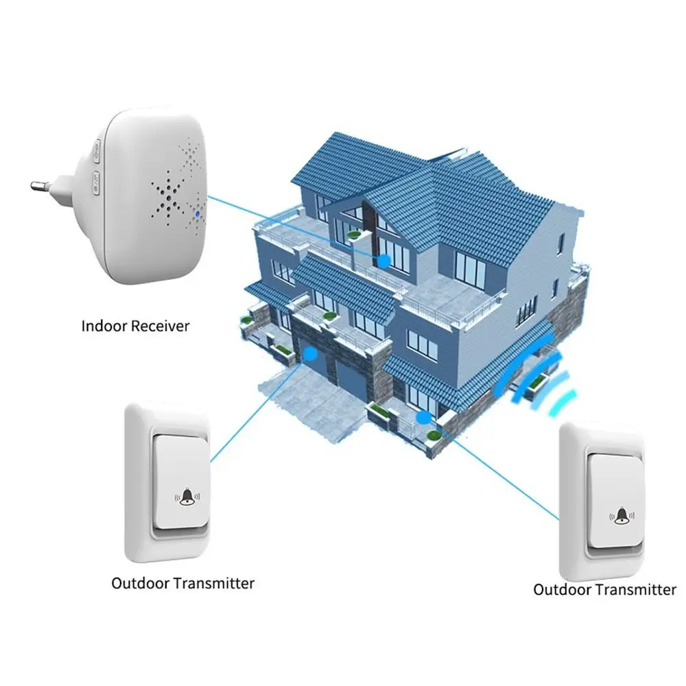 US Volume regolabile Home Outdoor Ultra Long Distance Garden Wireless campanello dispositivo di chiamata di emergenza Set di campanelli cercapersone Wireless