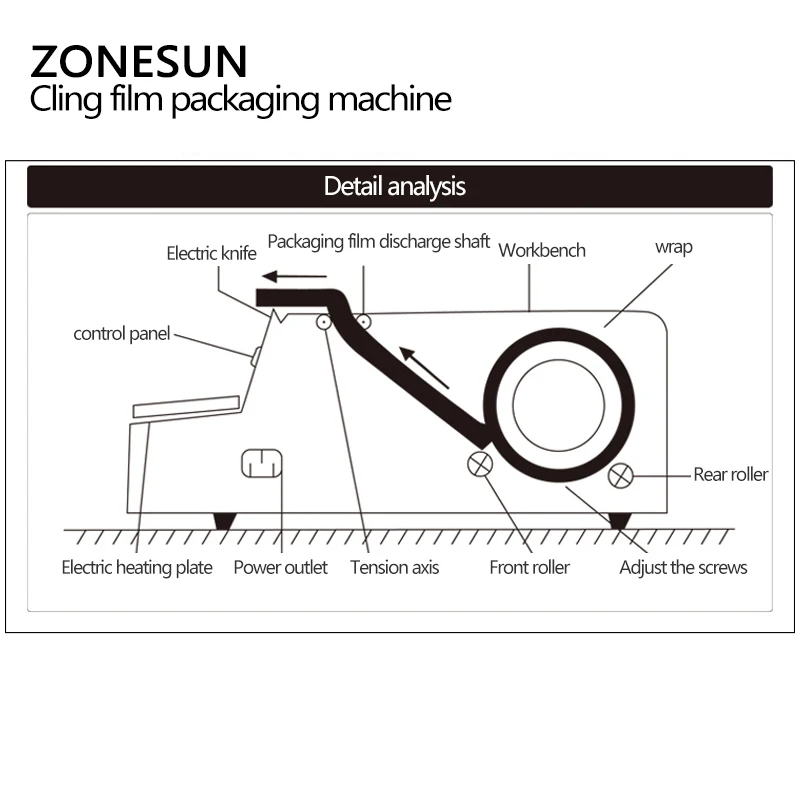 Упаковочная машина ZONESUN из нержавеющей стали, упаковочная пленка для пищевых продуктов, фруктов, овощей