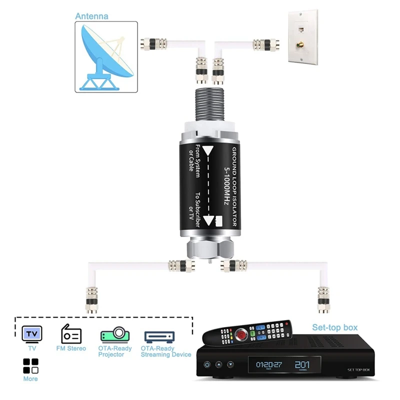 Ground Loop Isolator - Cable TV Audio Isolation Transformer, TV/Noise Eliminator-ABAM