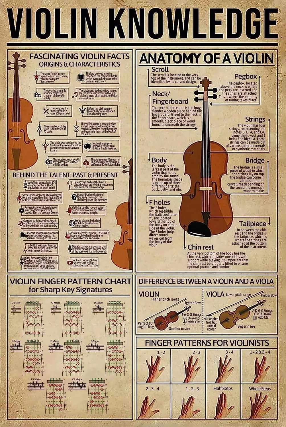 8X 12 Metall-Blechschild Violine Wissen Retro Poster Opernhaus Musiksaal Schule Vintage Plakette Wohnzimmer Arbeitszimmer Heim Kunst Wanddekoration