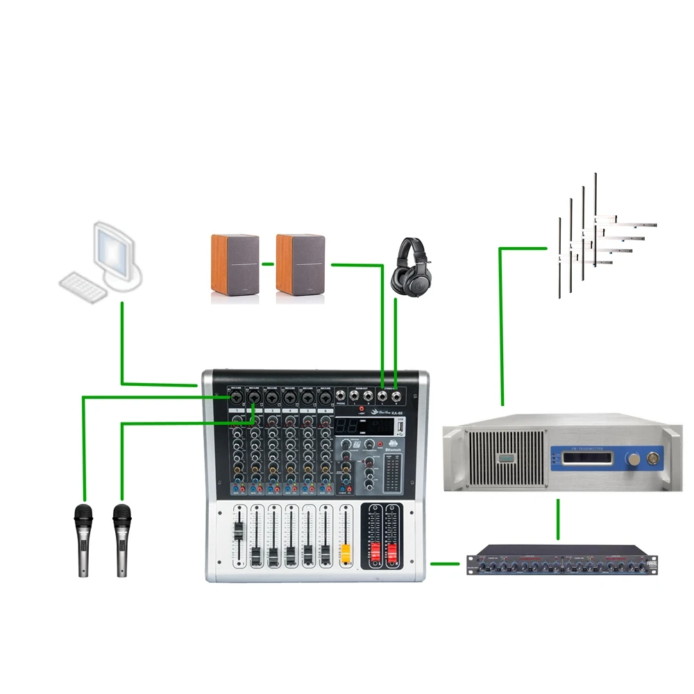 2KW Stereo Complete Radio Station Package 2000W 3U FM Transmitter + 4-Bay Antenna + Cable + 7 Studio Equipments