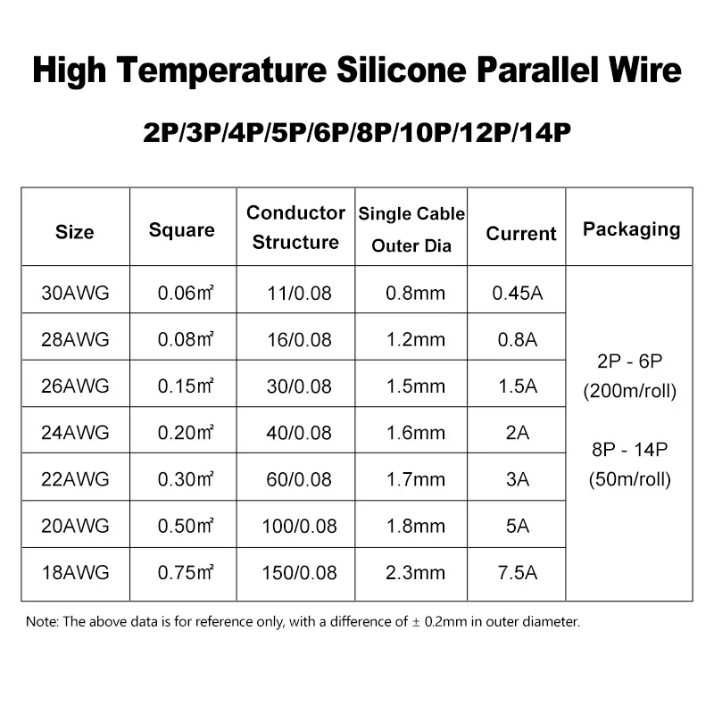 Super Soft Silicone Multi‑Core Parallel Wire 2P-10P 30‑20AWG High Temperature Resistant Tinned Copper Flexible Electrical Cable