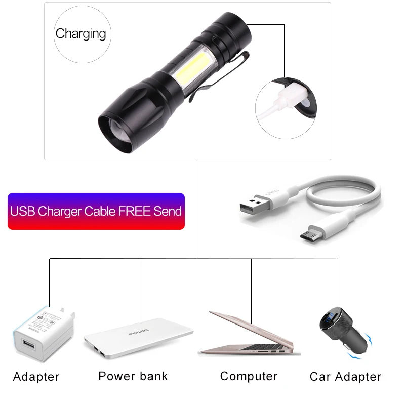 Mini Led Flashlight Built In Battery Zoom Focus Torch Lamp Lantern Adjustable Penlight Waterproof Cob Led Light