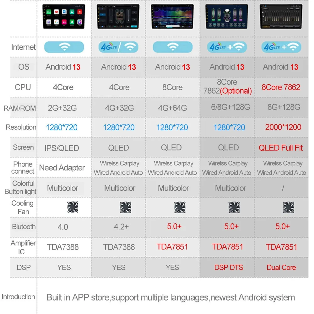 Leitor de rádio automotivo Android para Toyota AQUA, 4G LTE, GPS, SWC, BT, estéreo multimídia, Carplay, Prius C, 2018, 2019, 2020