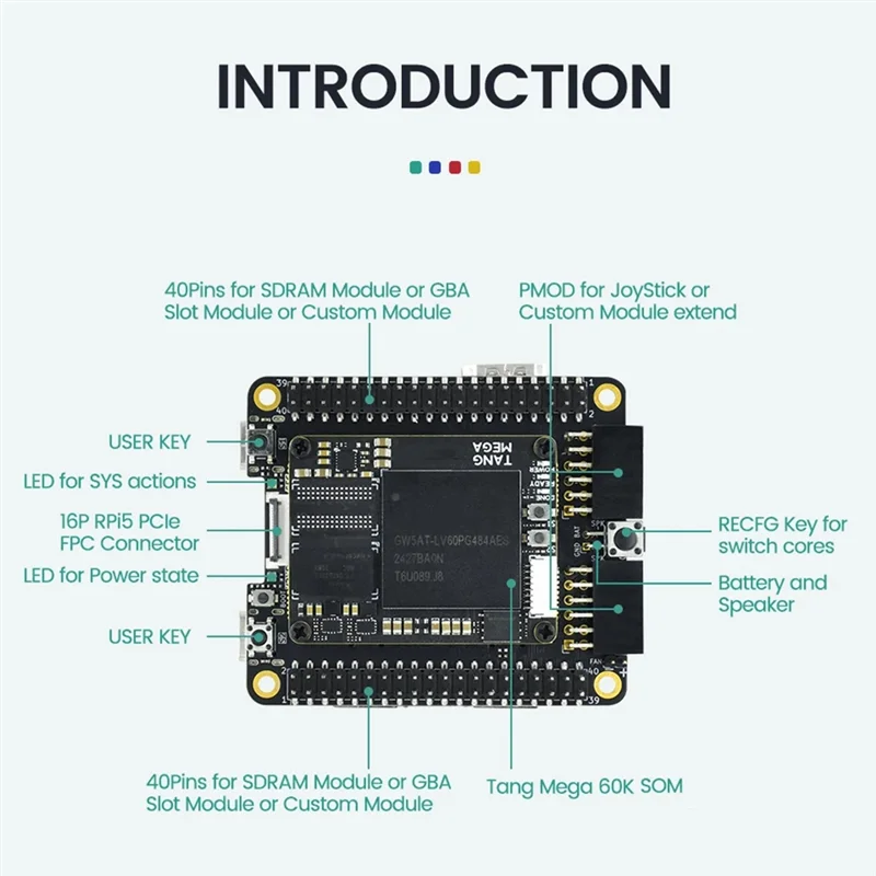 ABSQ-For Sipeed Tang Console 60K Mini FPGA وحدة تحكم ألعاب ريترو مدمجة عالية الأداء لـ Raspberrypi 5 Pcie HAT