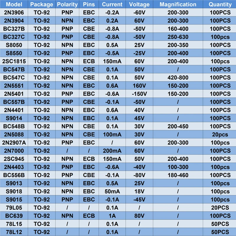 20Values TO-92 Transistor Kit 2N3906 2N3904 BC327 S8050 S8550 C1815 BC547B BC547C 2N5551 2N5401 BC557B 2N4401 S9014 BC548B