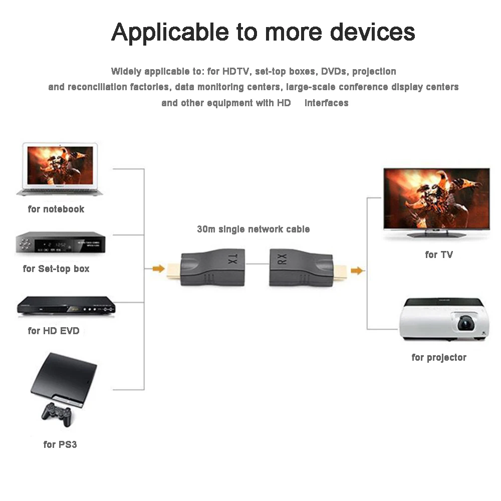 2 szt. Przedłużacz zgodny z HDMI 1080P porty RJ45 rozszerzenie sieci LAN HD 30m nad kabel Ethernet CAT5e/6 UTP LAN dla Monitor HDTV