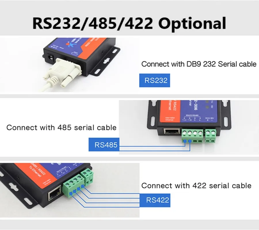 2ชิ้น USR-TCP232-306อุตสาหกรรมพอร์ตอนุกรม RS232/RS485/RS422ไปยังอีเธอร์เน็ต tcp/ip เซิร์ฟเวอร์แปลงสำหรับการสร้างระบบอัตโนมัติ