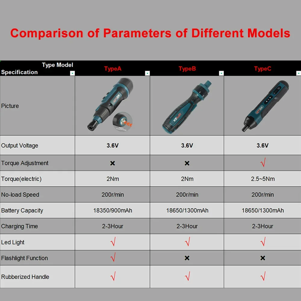 Torque Adjustment Straight Handle 3.6V Electric Screwdriver Mini Multi-function Disassembly Screw with Lithium Battery Drill