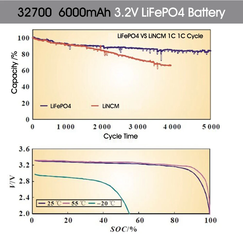 18650 32700 Battery 6000mAh 3.2V  Rechargeable Lifepo4 Battery Pack 3000 Cycles For Headlamp  Flashlight