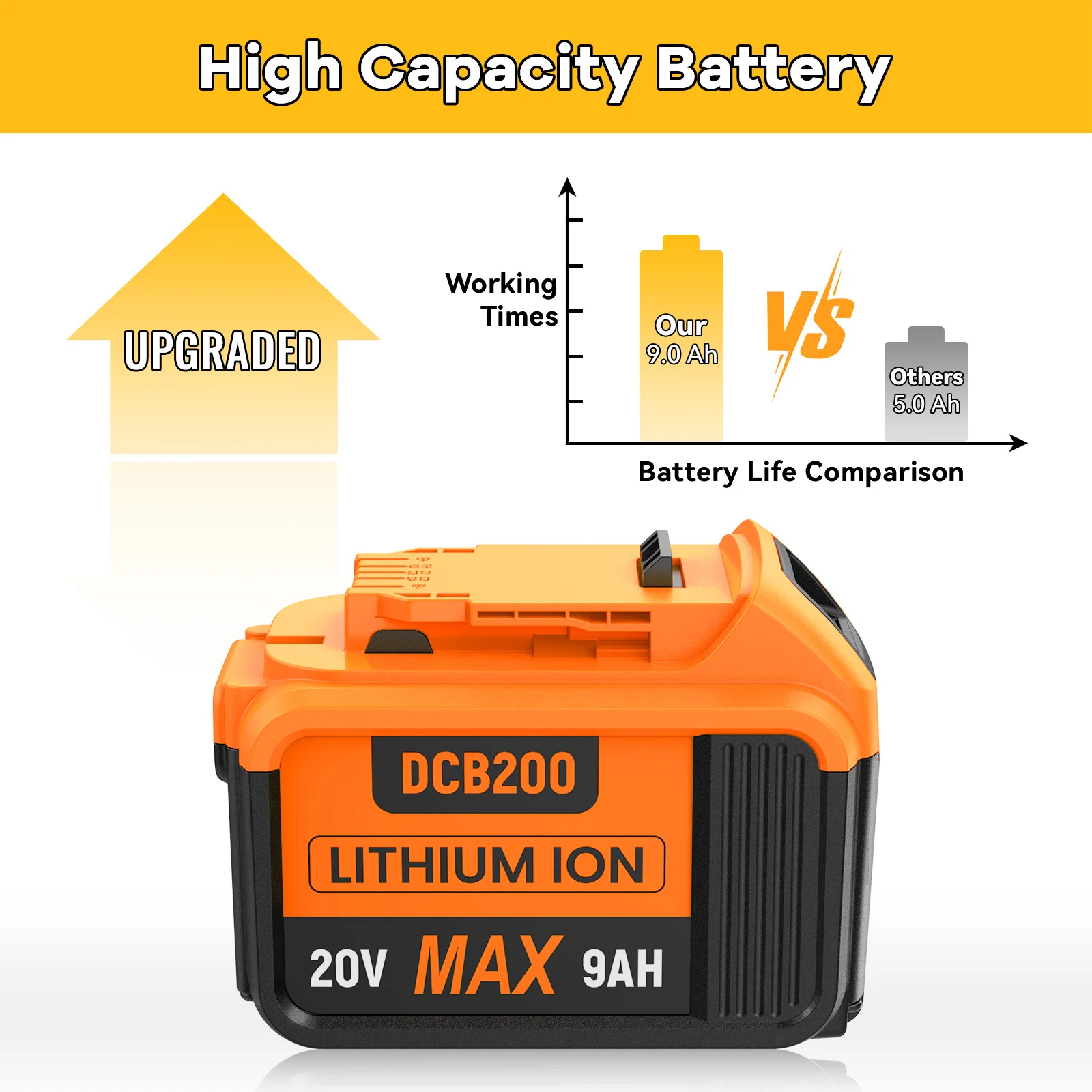 Voor Dewalt 20 V Batterij DCB200 9000 mAh 21700 Lithium Batterij Oplaadbare Batterij Compatibel DCB182 DCB180 DCB181 Tool Batterijen