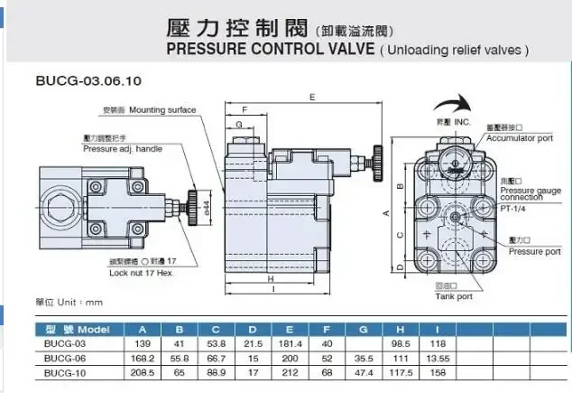 

cross-borderHot sales03 -B/C/H/BV/CV/HV-30 hydraulic unloading relief valve,pressure reducing control valves BUCG-06,BUCG-10 B