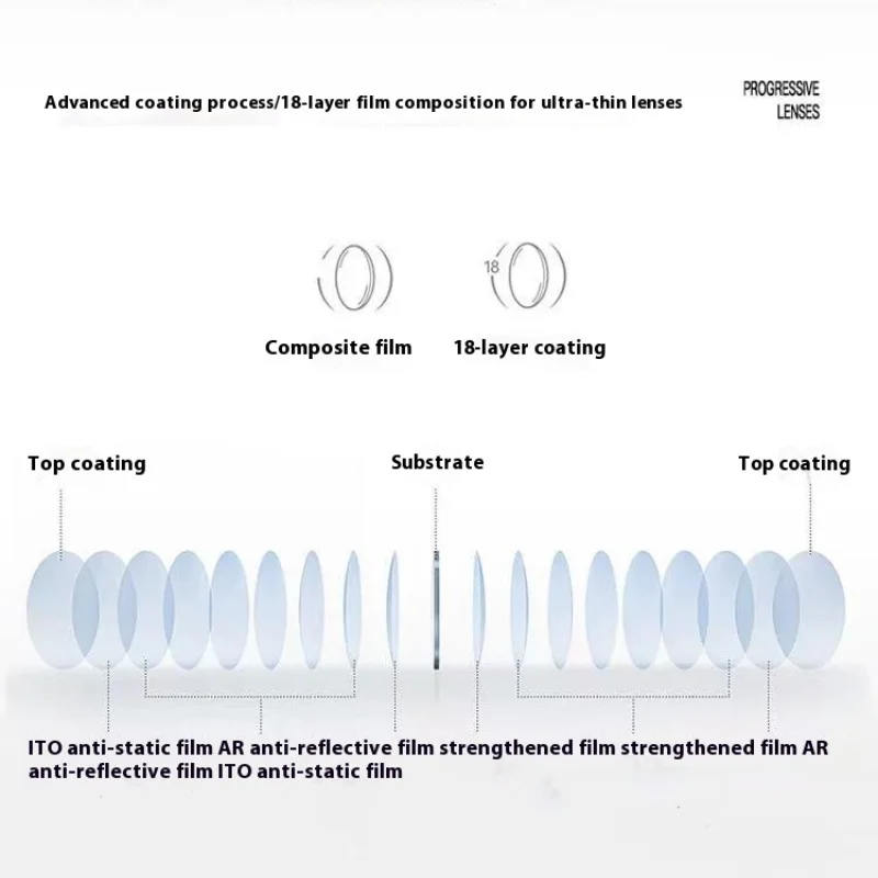 処方箋付き多焦点累進眼鏡レンズ 1.56 1.61 1.67 1.74 耐摩耗性反射防止レンズ 近視遠視用