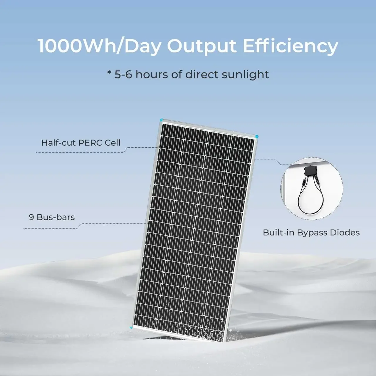 Panel 200 Watt 12 Volt, High-Efficiency Monocrystalline PV Module Power Charger for RV Marine Rooftop Farm Battery