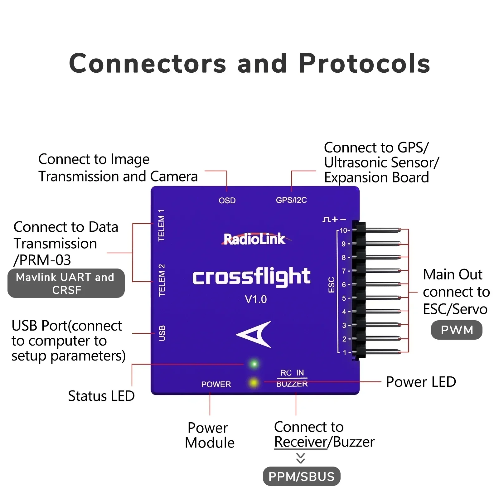 Radiolink Crossflight Controllore di volo 2-12S 10 PWM FC con modulo OSD TS100 GPS M10N M8N per FPV Drone Heli Aereo Auto Barca
