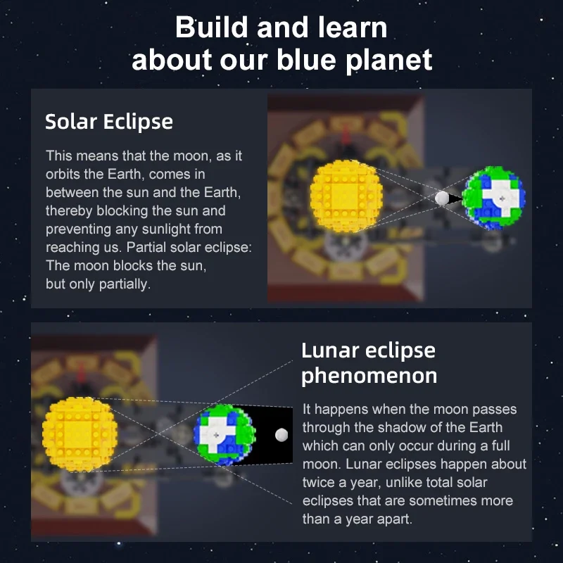 865 Pcs MOC City Solar System Earth and Sun Clock Building Blocks Science Experiment Education Bricks Toys Children Boys Gifts