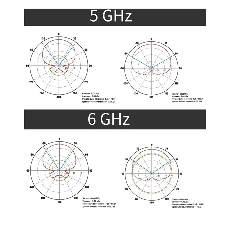 Direcional receba a antena do sinal, espectro de rádio, teste da compatibilidade electrónica, 600-6000MHz