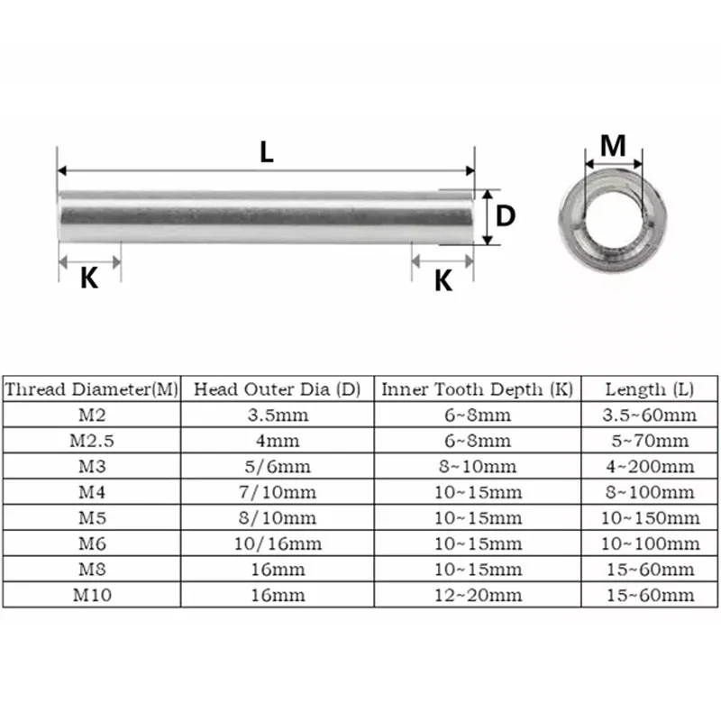 Long Nuts M2/M3/M4/M5/M6/M8/M10 OD3.5~16mm Length 4mm-100mm Aluminum Round Threaded Sleeve Standoff Spacers Long Nuts Connector