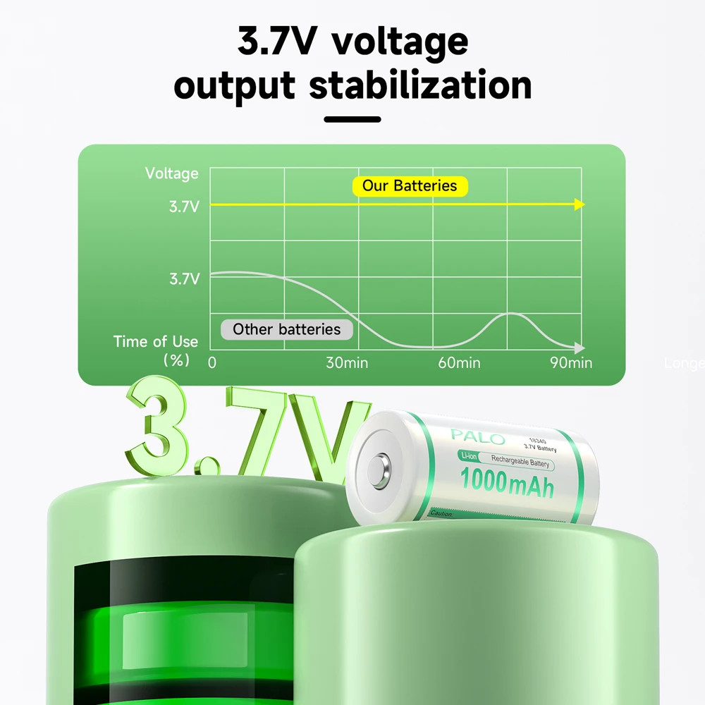 Palo-batería de litio recargable para cigarrillo electrónico, Pila de Iones de litio de 18350 V, 3,7 mAh, para instrumentos médicos, ratón inalámbrico, 1000
