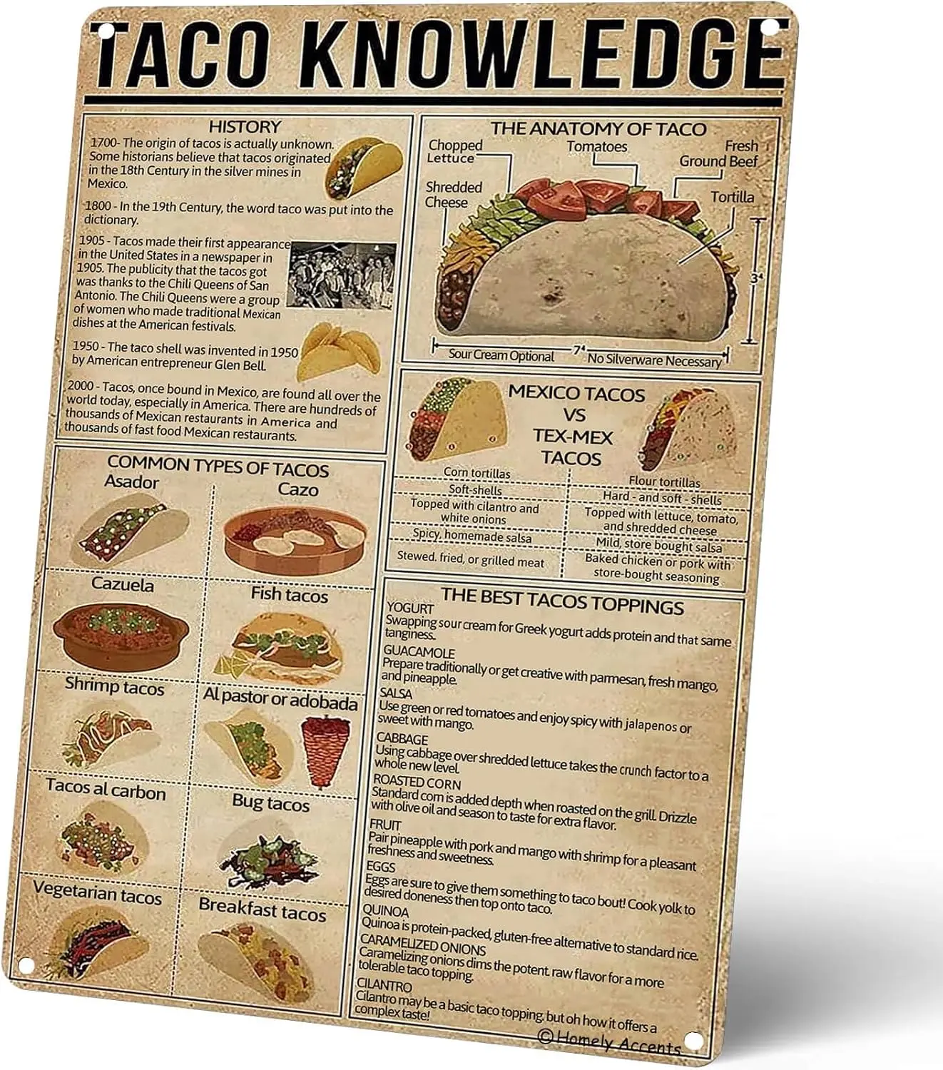 Panneaux métalliques décoratifs vintage Taco Knowledge, affiches rétro sur les types de tacos, pour la décoration murale de la maison, du restaurant, du café ou du bar
