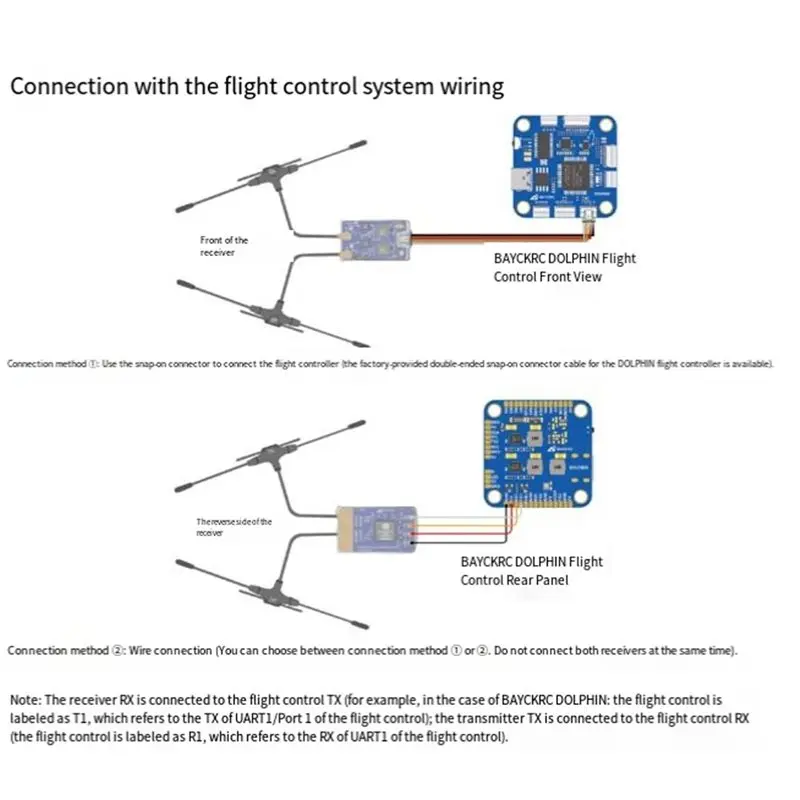 

Приемник B27B для FPV-дронов и радиоуправляемых самолетов с фиксированным крылом, двухдиапазонный ELRS 915 МГц/2.4 ГГц Gemini ExpressLRS RX TCXO