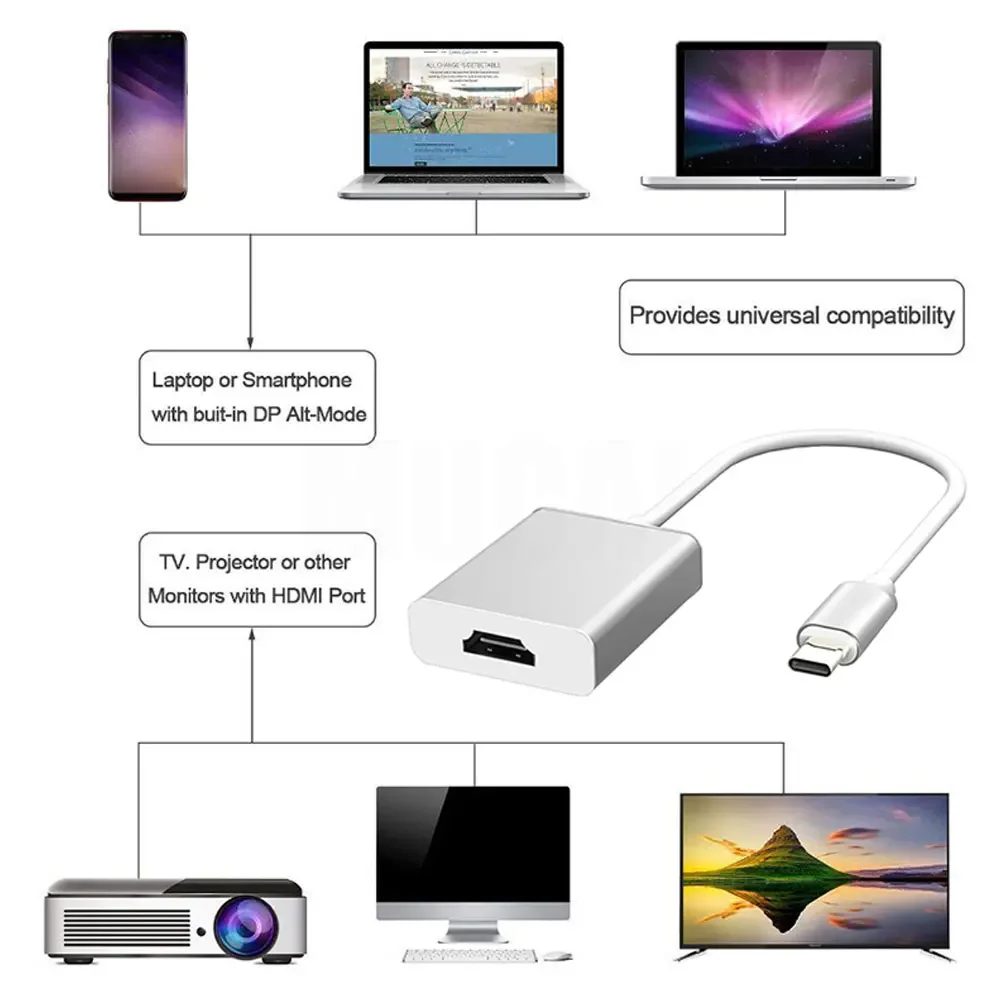 USBタイプCからhdmi互換のvgaアダプター,macbook pro,ipad,samsung,huawei,Lenovo,pc,ラップトップ用のスプリッターコネクタ