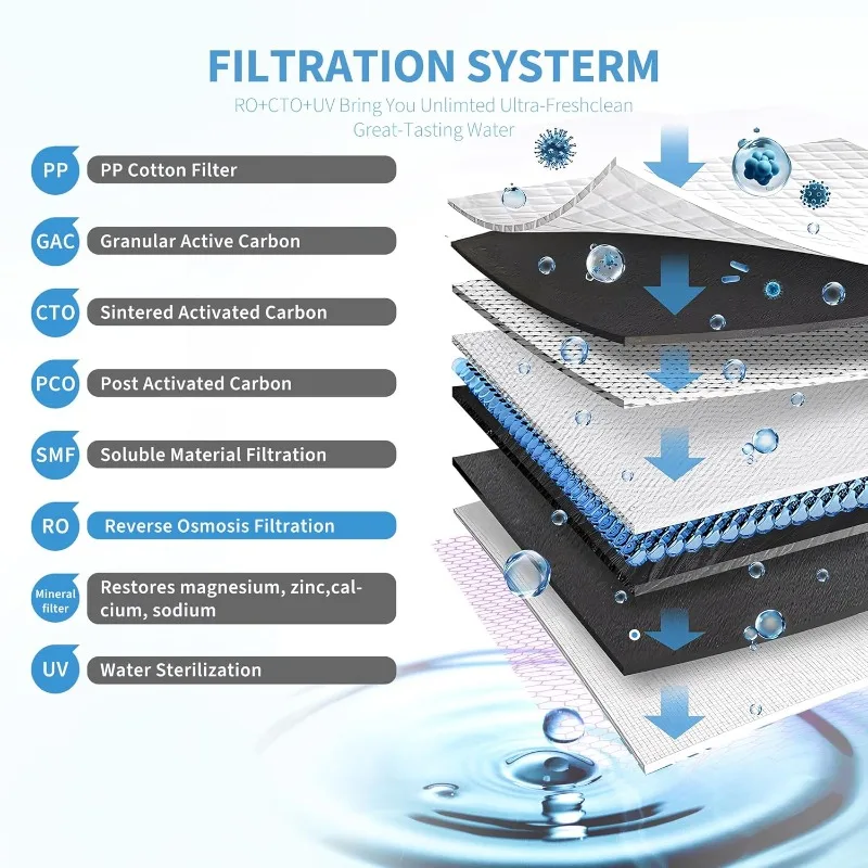 UV Countertop Reverse Osmosis Water Filter, CTO RO Filtration System, Filter Catridge Replacement with Reminders,