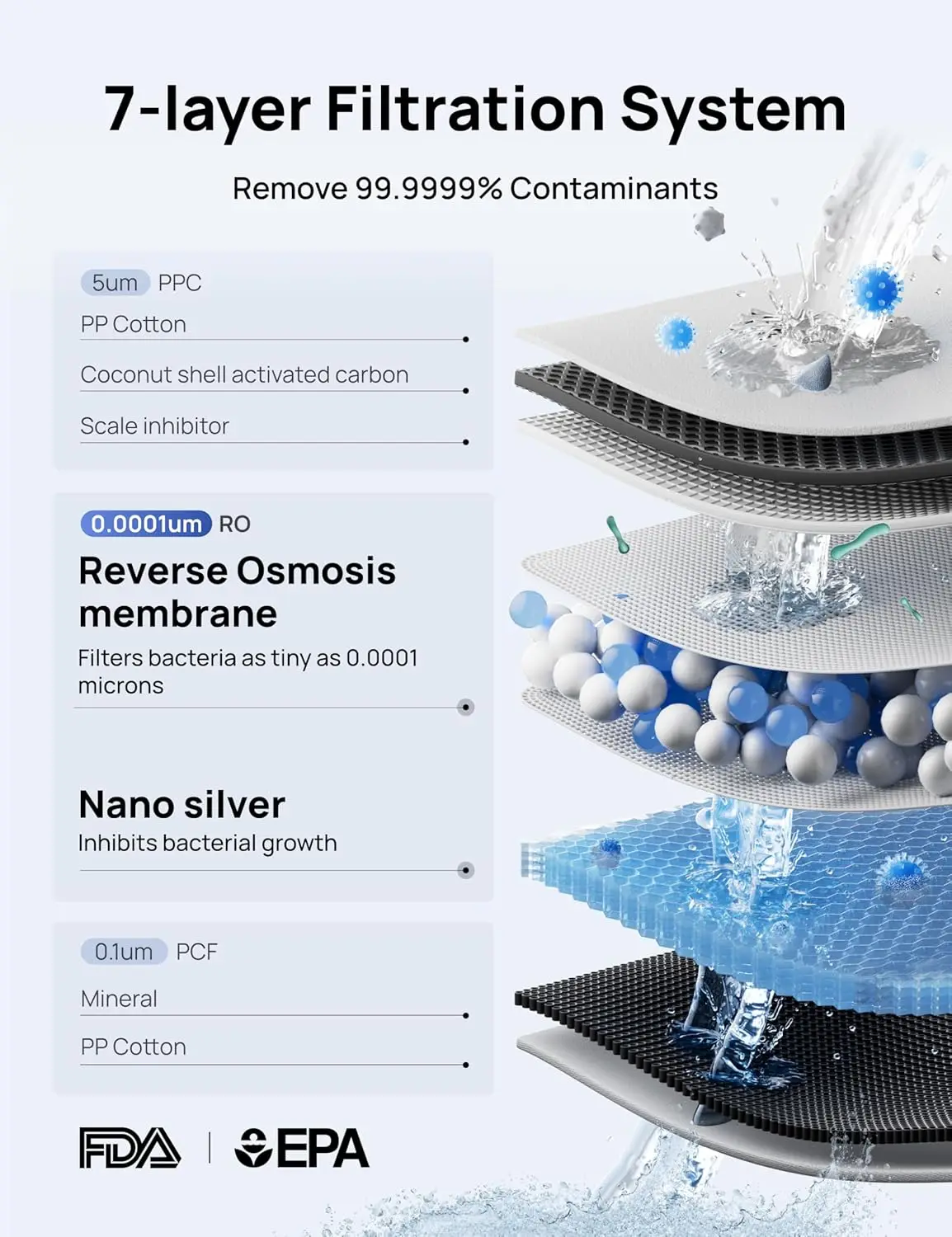 Reverse Osmosis Water Filtration System, 3:1 Pure to Drain, Reduce Purifier Countertop with Large LED Display