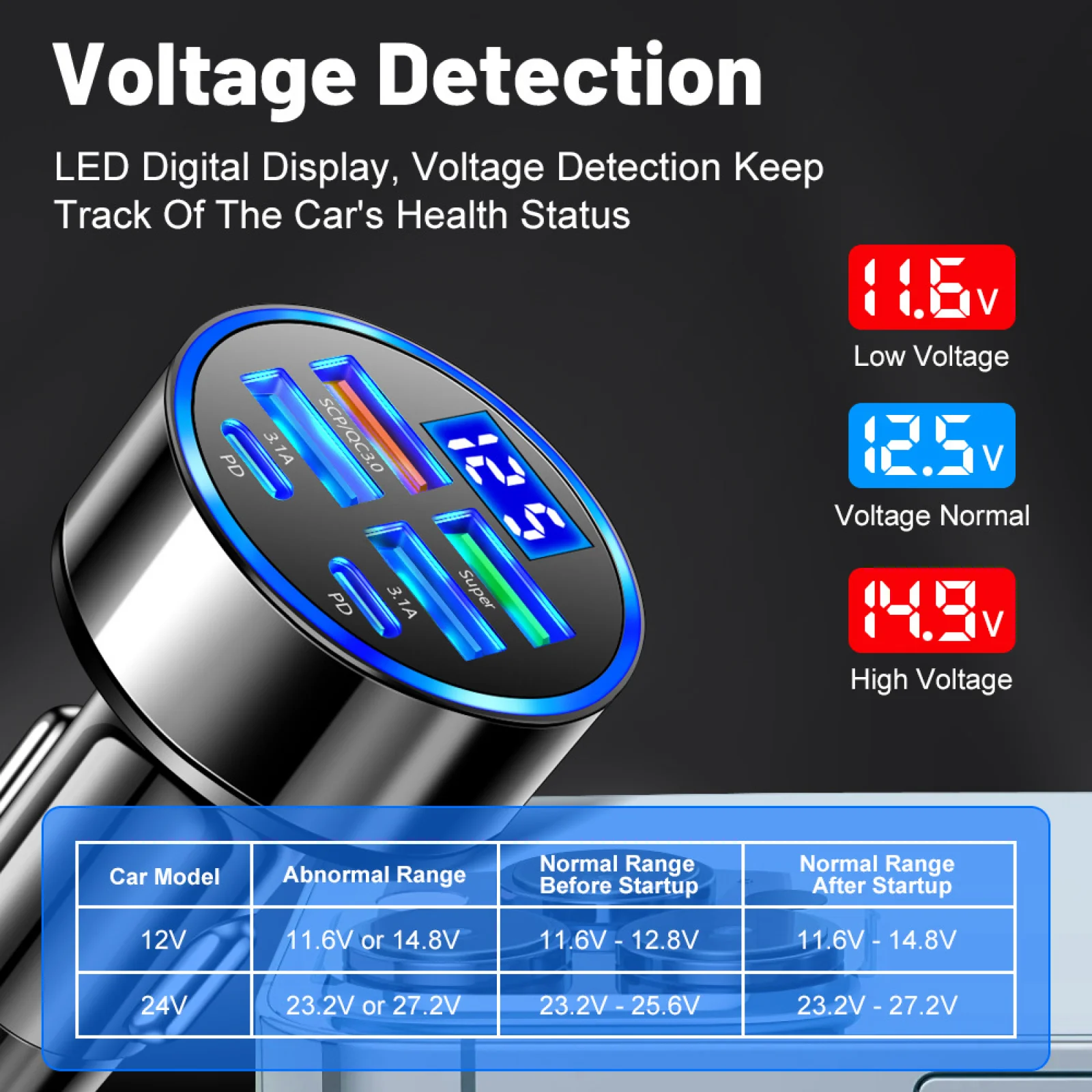 Adattatore per caricabatterie rapido per auto a 6 porte da 100W PD QC3.0 adattatore per caricabatterie per telefono da auto USB C tipo C per IPhone