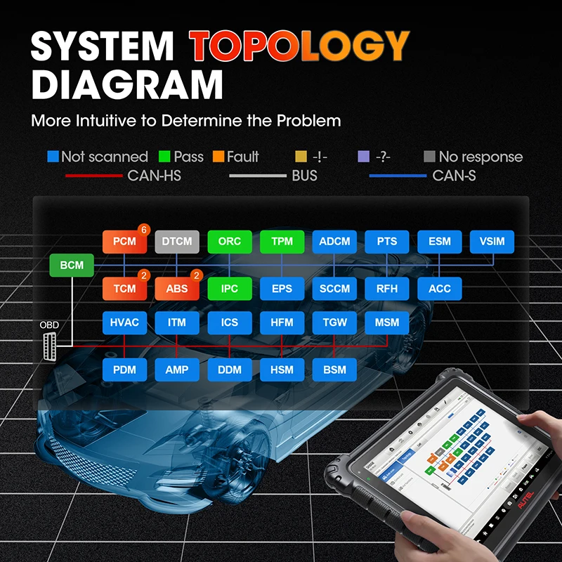 Autel Ultra Lite Car Diagnostic Tools Advanced VCMI ECU Programming Coding Scanner 40+ Services PK MS909 Elite2