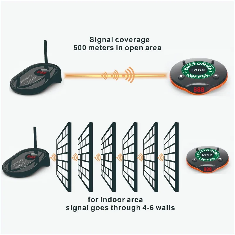 Sistema di Chiamata per Ristoranti: Pager Impermeabili con Gomma Antiurto e Tastiera Touch per la Gestione delle Code