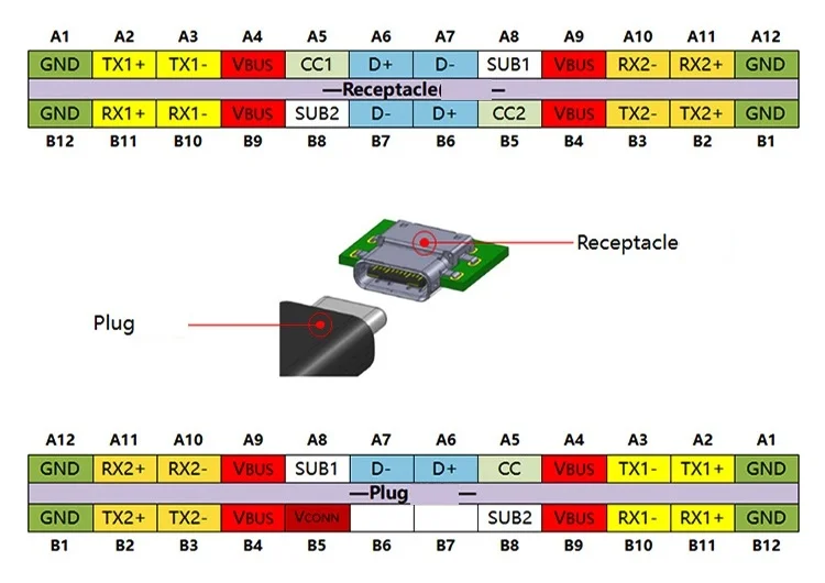 Typ-C Stecker/Buchse Testboard Doppelseitig Reversibel 24-Pin-Header USB 3.1 Datenkabel-Adapter – Detail 4