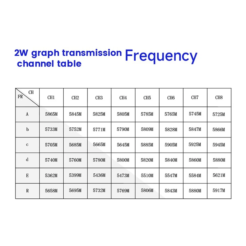 Ежедневный 5,8 ГГц 2 Вт FPV VTX-передатчик + антенна FPV 2000 МВт 48-канальный аудио-видео передатчик для RC FPV дрона дальнего действия