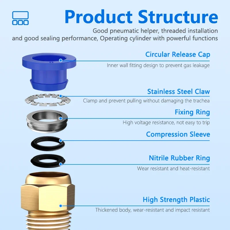 50/200Pcs Pneumatic Air Connector Fitting PC 4mm 6mm 8mm 10mm 12mm Thread 1/4