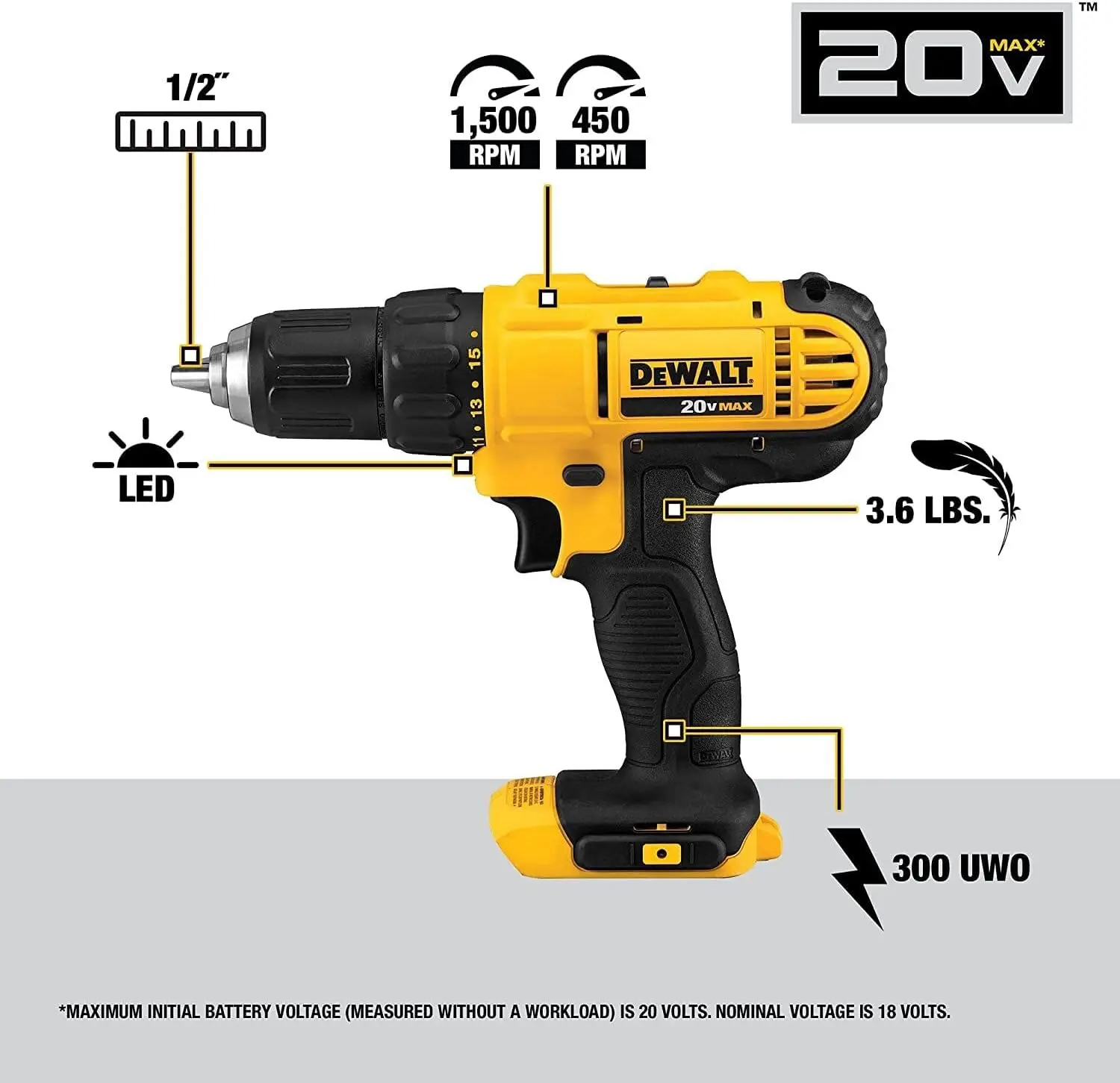 DEWALT 20V MAX accuboormachine en slagschroevendraaier, combokit voor elektrisch gereedschap met 2 accu's en oplader (DCK240C2)