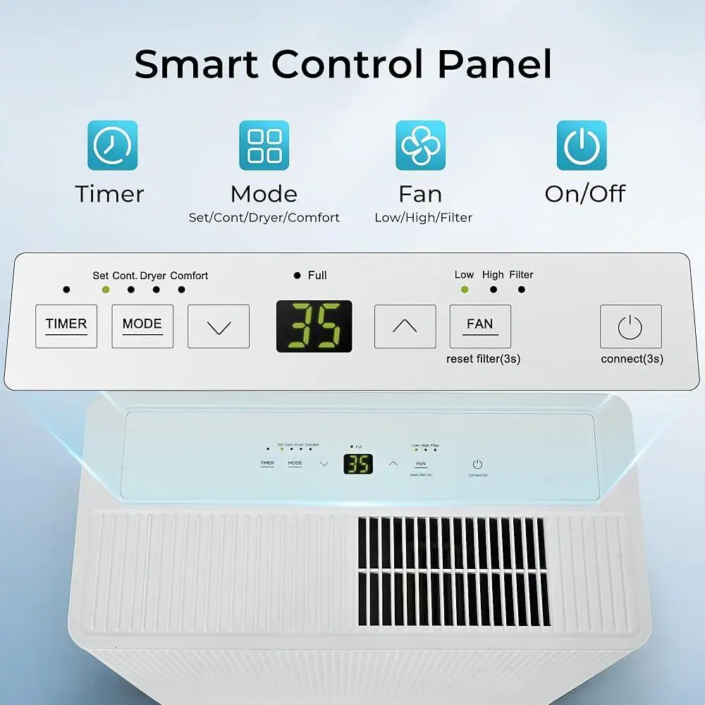 4500 Sq Ft Energy Star Dehumidifier 50 Pint 110 Pint with Drain Hose Automatic Shutoff Timer Intelligent Control Home Basement