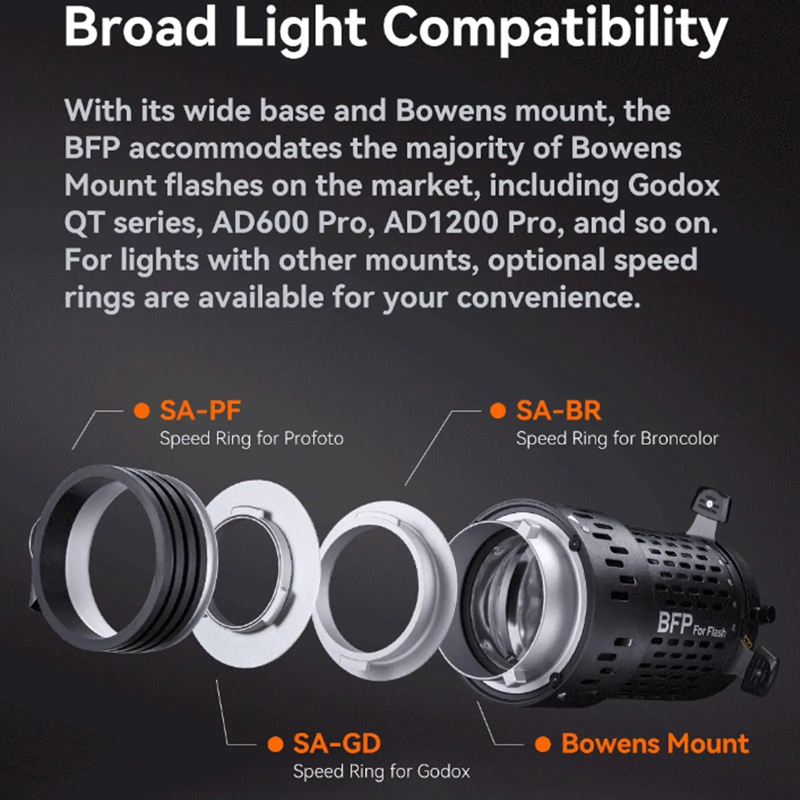 Godox BFP BLP Flash Projection Attachment for Bowens Mount Flash Speedlight for Godox AD600Pro SK400II MS300V QT Series QT600III