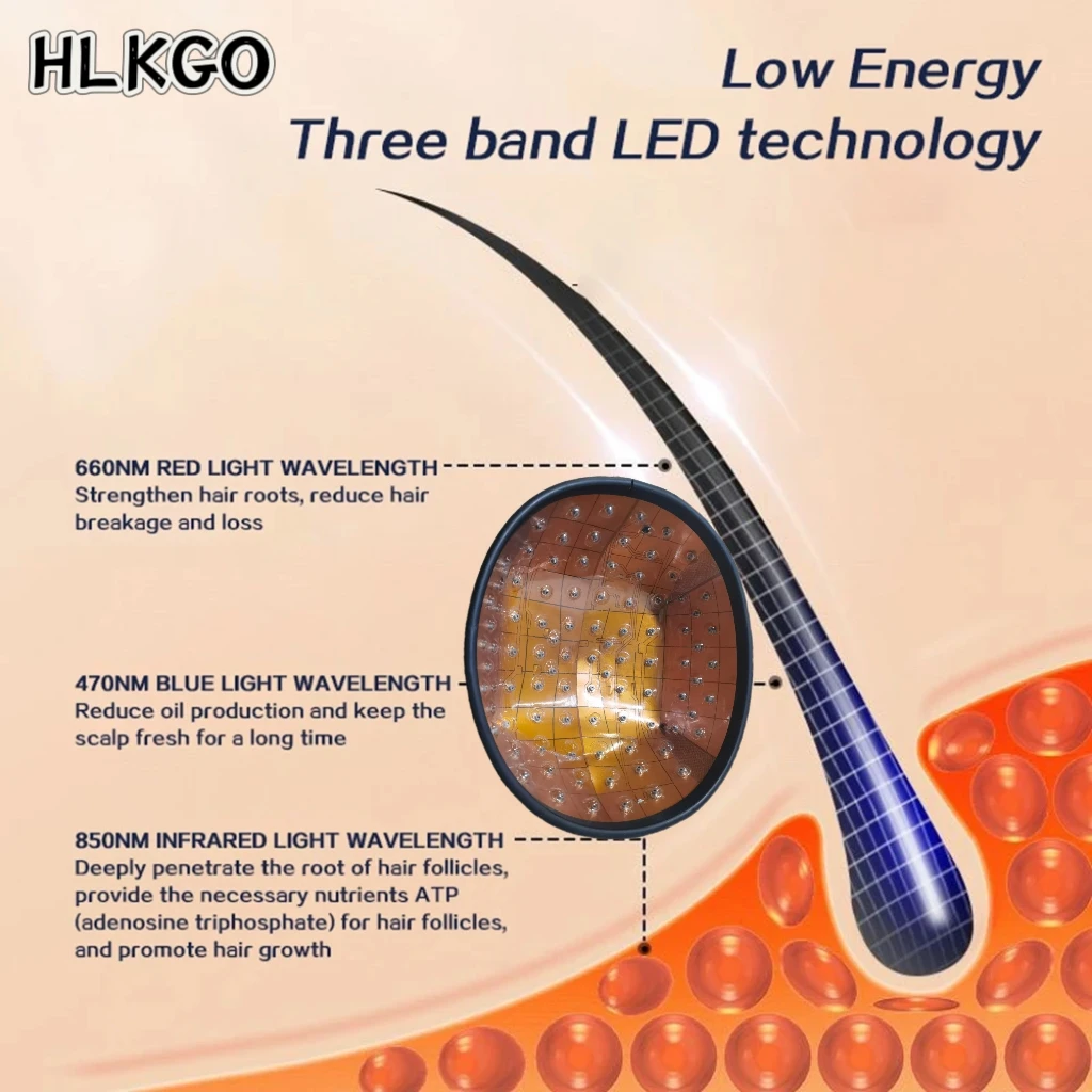 

3-в-1 лазерная шапочка для роста волос, расческа, шлем, устройство с длиной волны 650 нм для эффективного регенерации волос