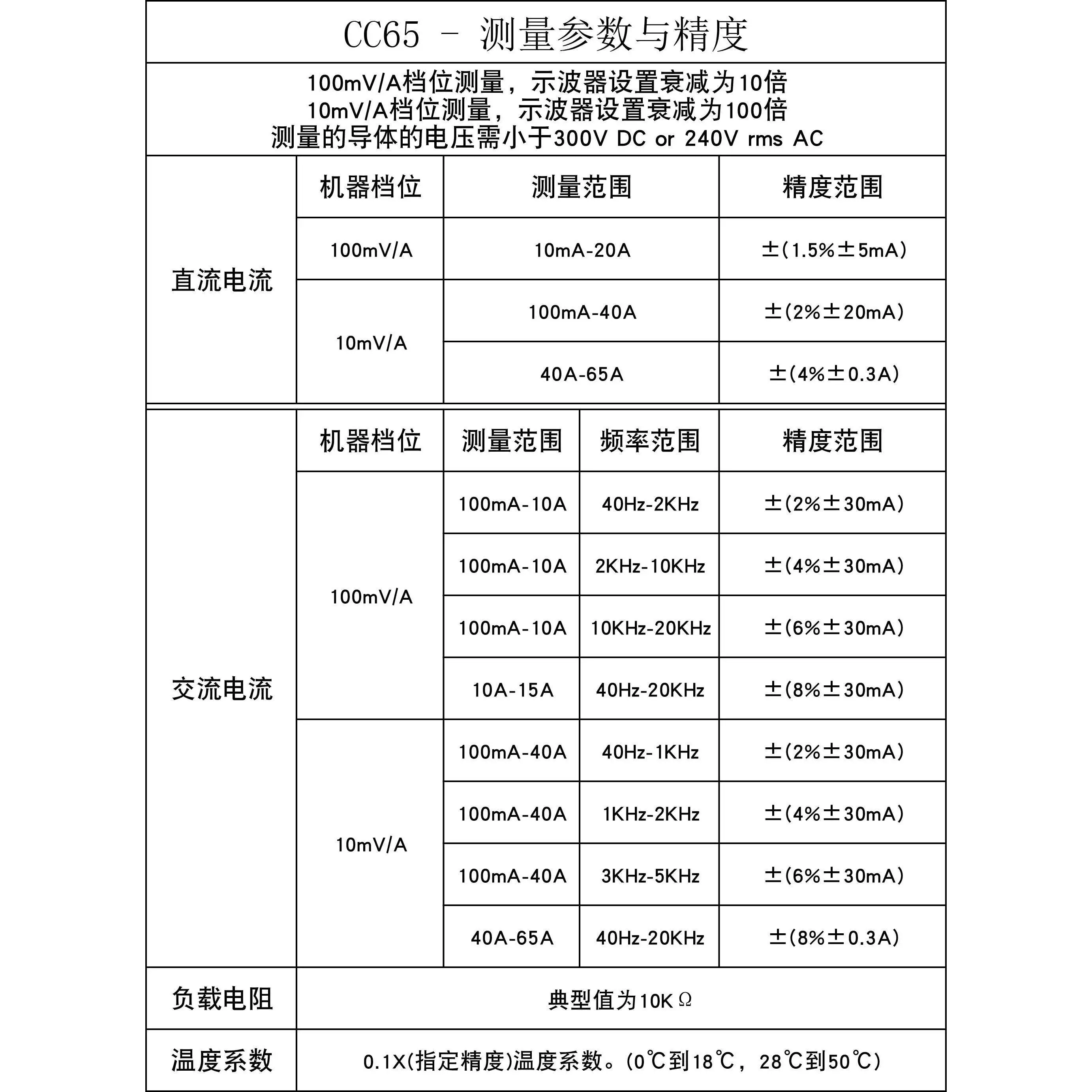 For Oscilloscope Current Measurements: AC/DC Current Clamp Probes - Models CC65, CC650, CC800 for Accurate Waveform Analysis