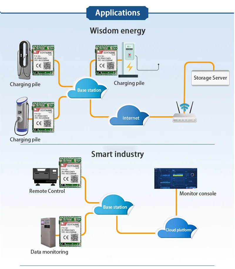 SIMCOM SIM7600G SIM7600E SIM7600SA SIM7600E-L1C moduł LTE CAT1 płyta główna 4G