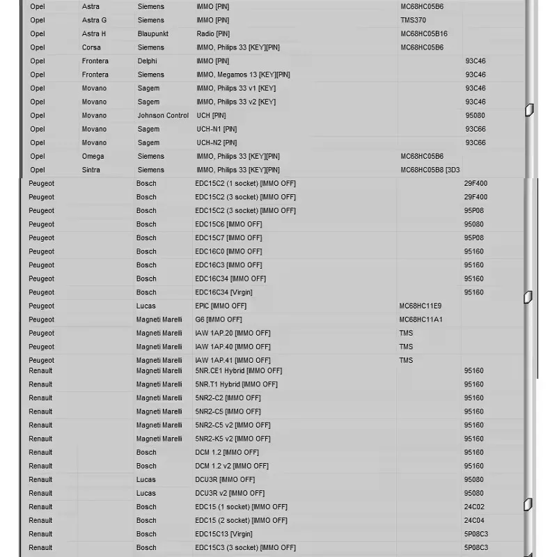 2024 أداة خدمة IMO من Najnozzy EDC V1.2 برمجة do naprawy automów PIN KOD Immo Off KALCULATOR BSI VDO DASHBOARD 201