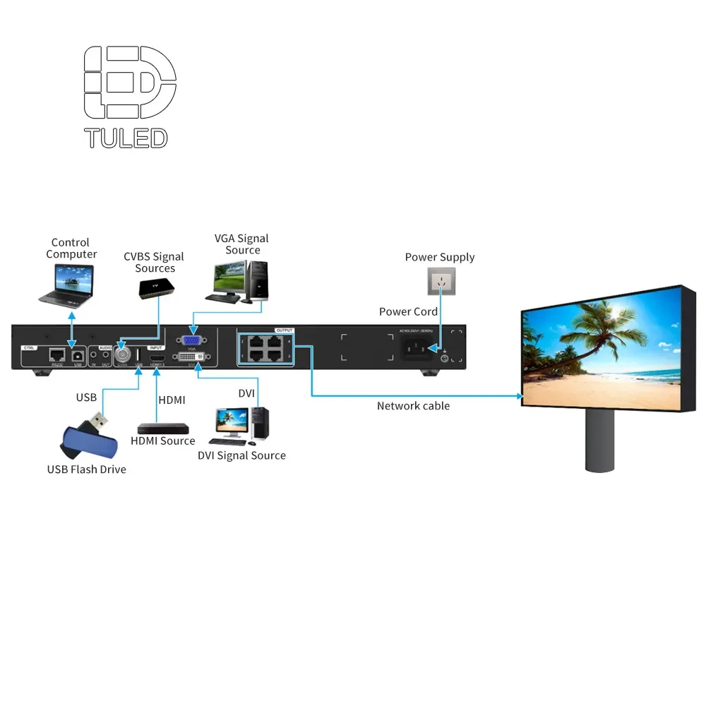 Novastar Original V960 LED Screen Video Processor Controller for Shopping Malls Exhibitions